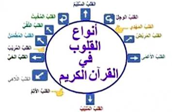 عشرون نوعا للقلوب في القرآن